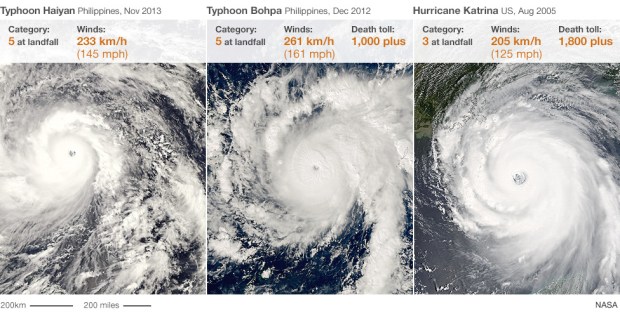 Comparison of Super Typhoon Haiyan to other recent large cyclones (C) BBC & NASA